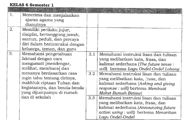 Ki Kd Dan Indikator Kurikulum 2013 Paud